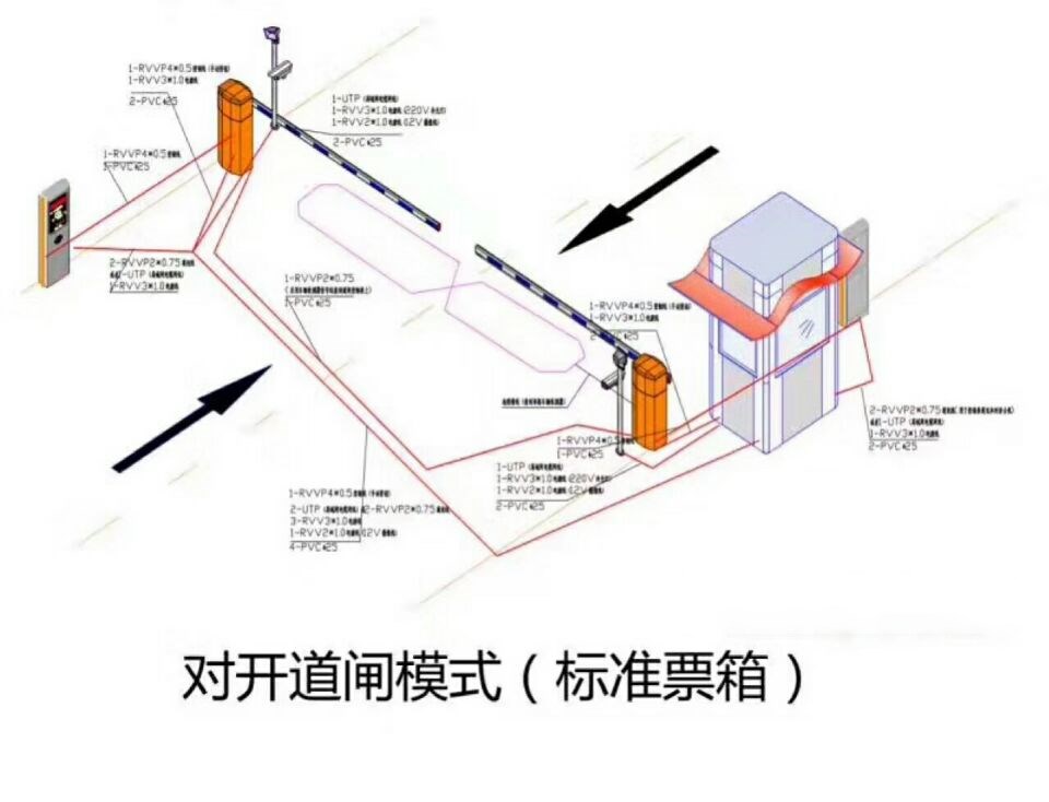 對(duì)開(kāi)道閘單通道收費(fèi)系統(tǒng)
